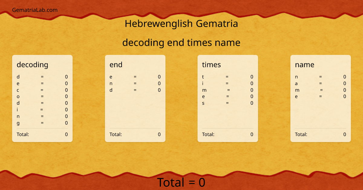 decoding end times name in hebrewenglish Gematria